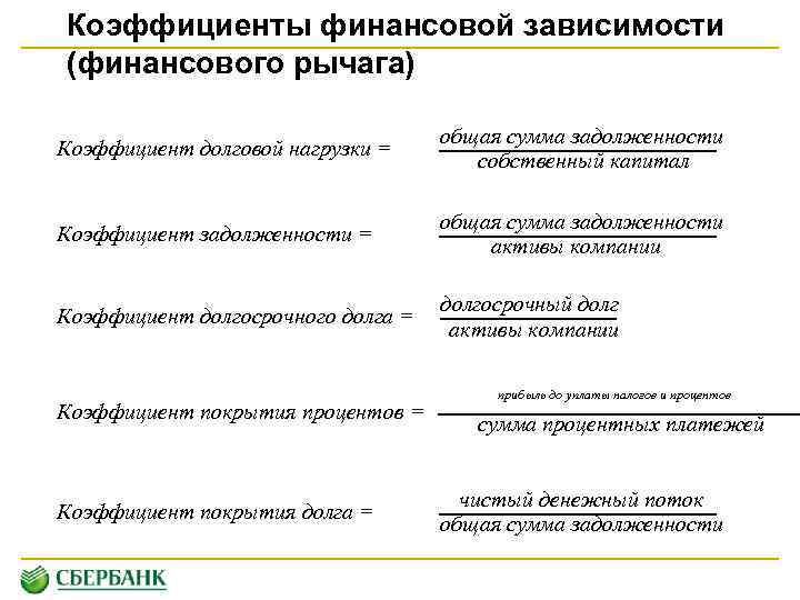 Показатели финансовой зависимости