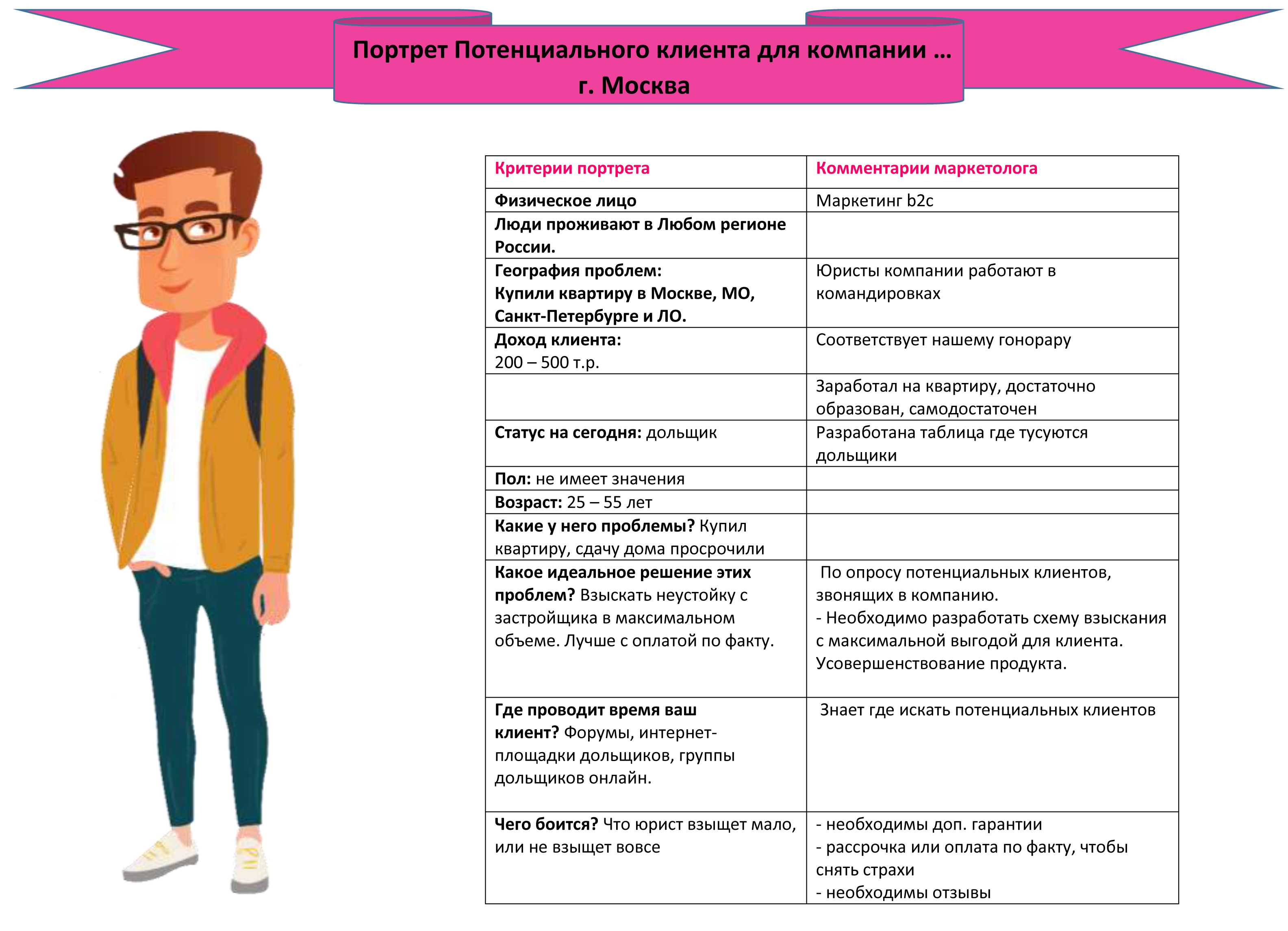 Функции голосового бота: что должен уметь робот?