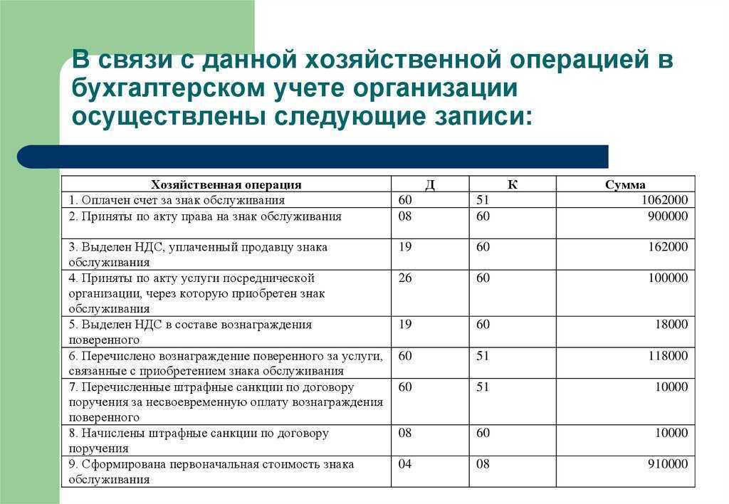 Виды хозяйственных операций