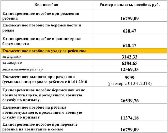 Материальная помощь при рождении ребенка в 2024 году (образец заявления работника + проводки)