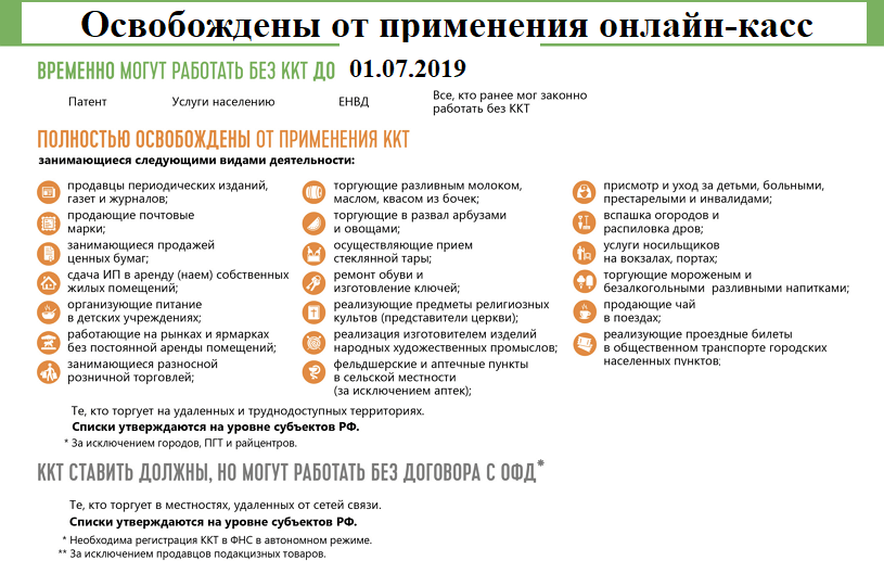 Освобождены от применения ккт (онлайн-касс)