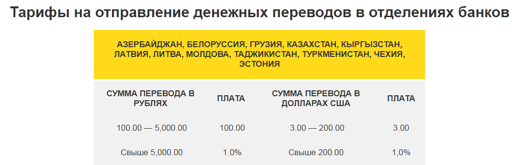Денежные переводы из россии в казахстан и обратно: различные способы