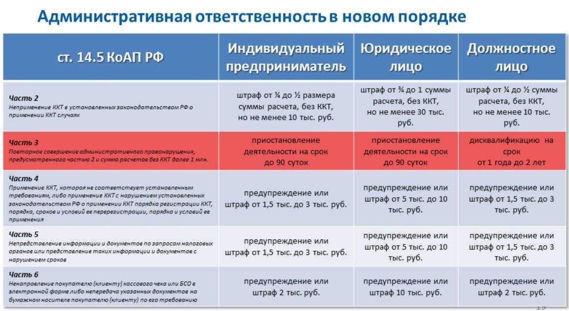Как работать с требованиями фнс об уплате налогов