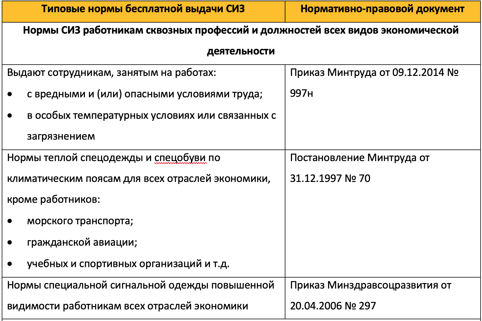 Изменения в трудовом законодательстве 2024. что затронет производственный и строительный персонал? / журнал кск эксперт