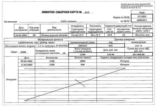 Кто должен составлять лимитно заборные карты - правовая помощь