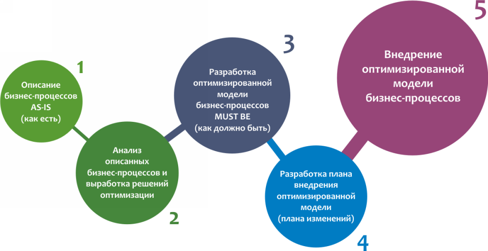 Страны 5/9/14-ти глаз и vpn: руководство 2024 года