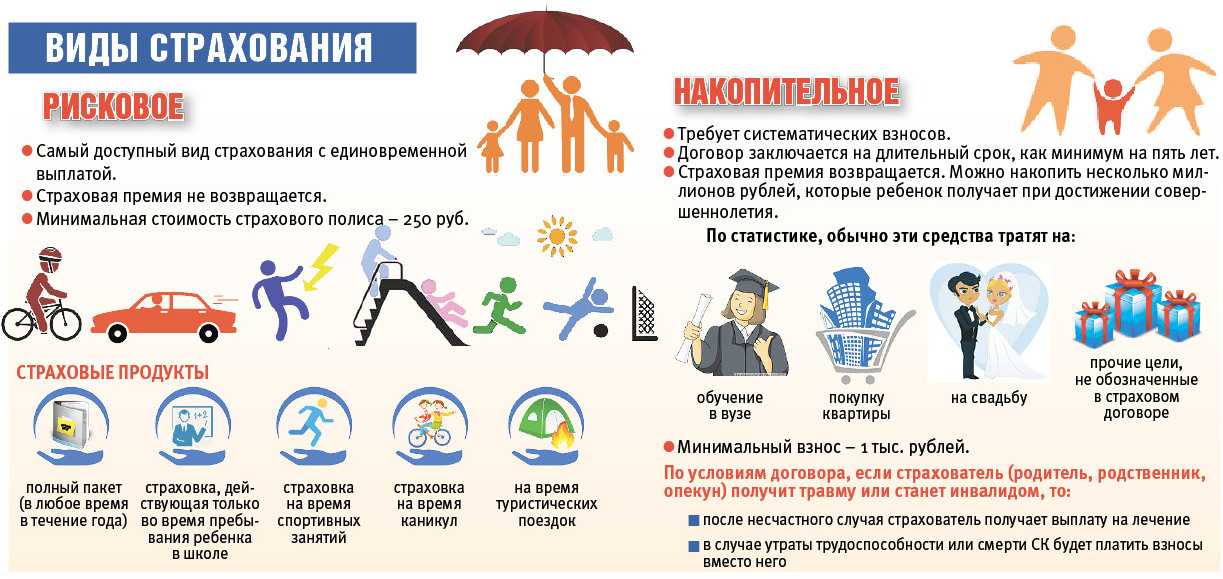 Что делать при наступлении страхового случая по осаго