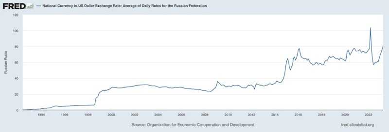 Прогноз курса доллара на 2015 год в россии – прогнозы экспертов, свежие новости о курсе доллара к рублю 2015