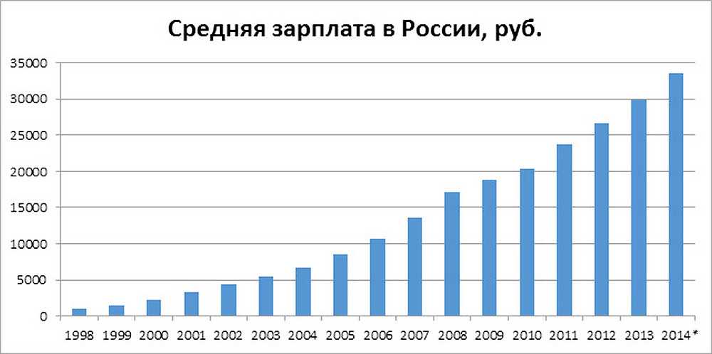 Вакансии административный директор в россии