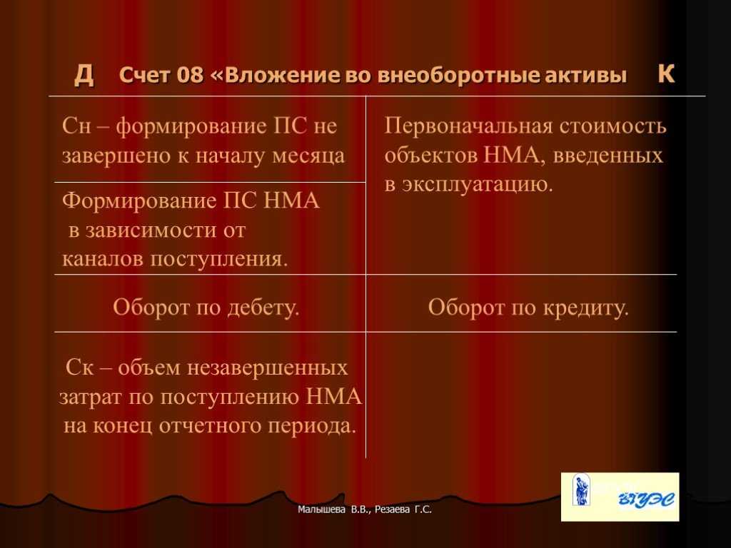 Счёт 08 в бухгалтерском учёте: что отражает, проводки и примеры — «моё дело»