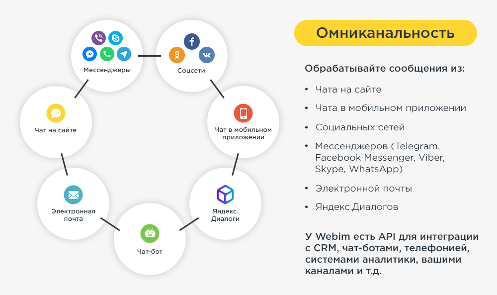 Голосовой бот