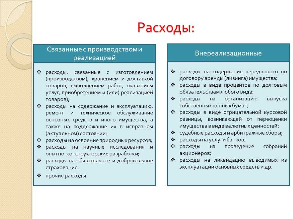Статья 265 нк рф. внереализационные расходы