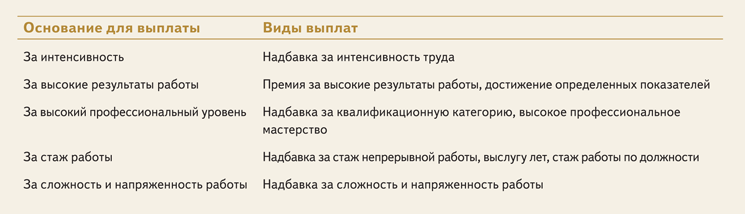 Роструд в очередной раз напомнил о сроках выплаты зарплаты