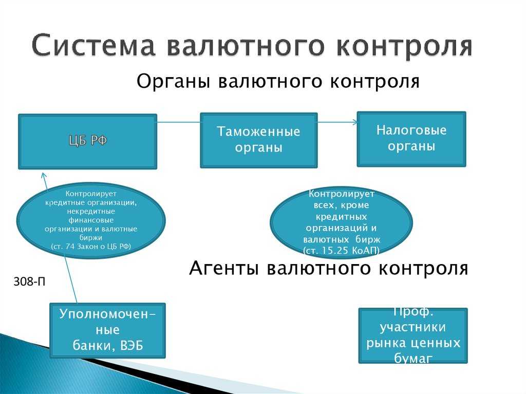 Выгодный валютный контроль: тарифы банков на выполнение функций агентов + отзывы