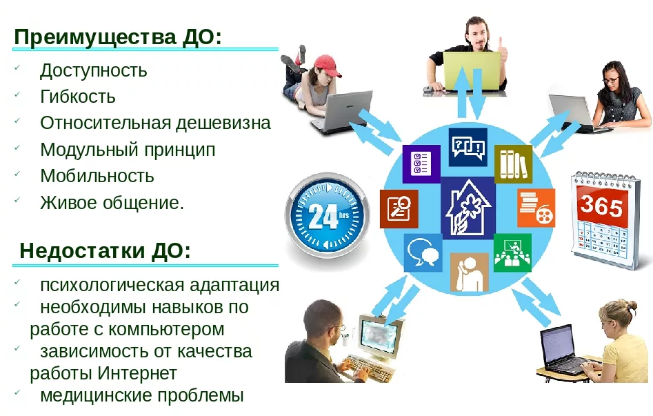 «времени теперь навалом, всё успею»: 5 когнитивных ловушек онлайн-обучения и способы борьбы с ними
