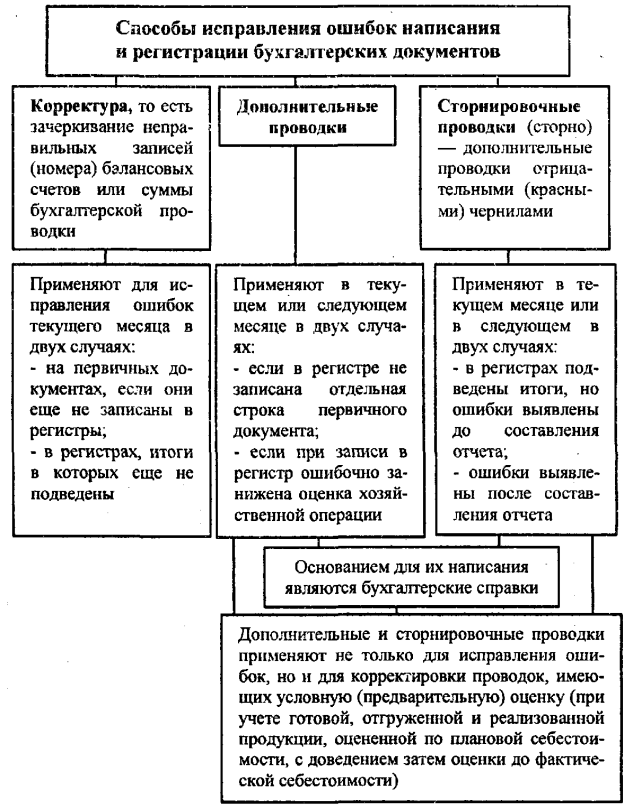 Камеральная налоговая проверка (ст. 88 нк рф.) - скан архив