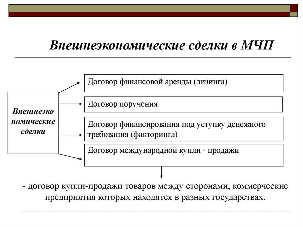 Основы вэд: понятие, виды, участники, регулирование и учет