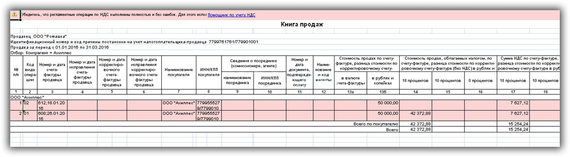Код ндс. новые коды операций по ндс возврат поставщику какой код операции