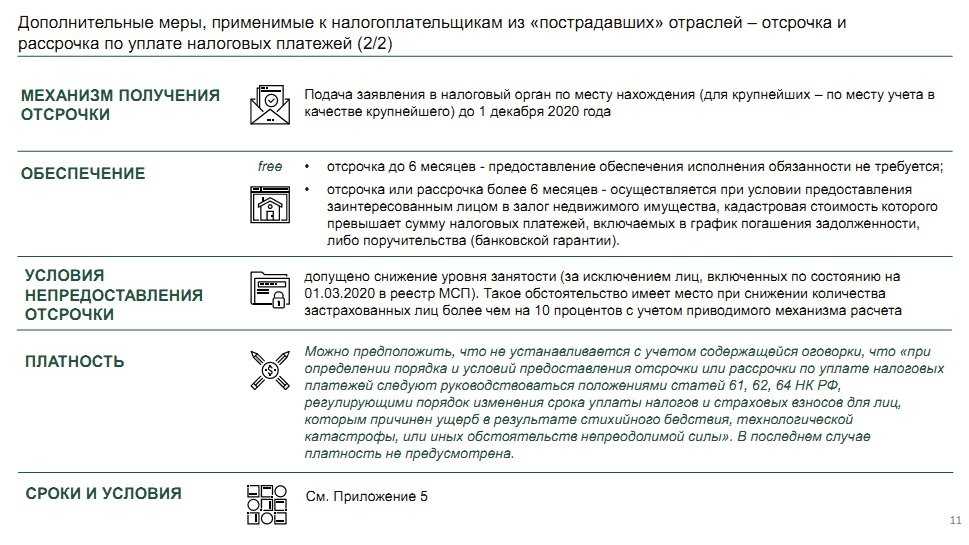 Отсрочка по налогам для малого бизнеса в 2024 году. как ее можно получить?