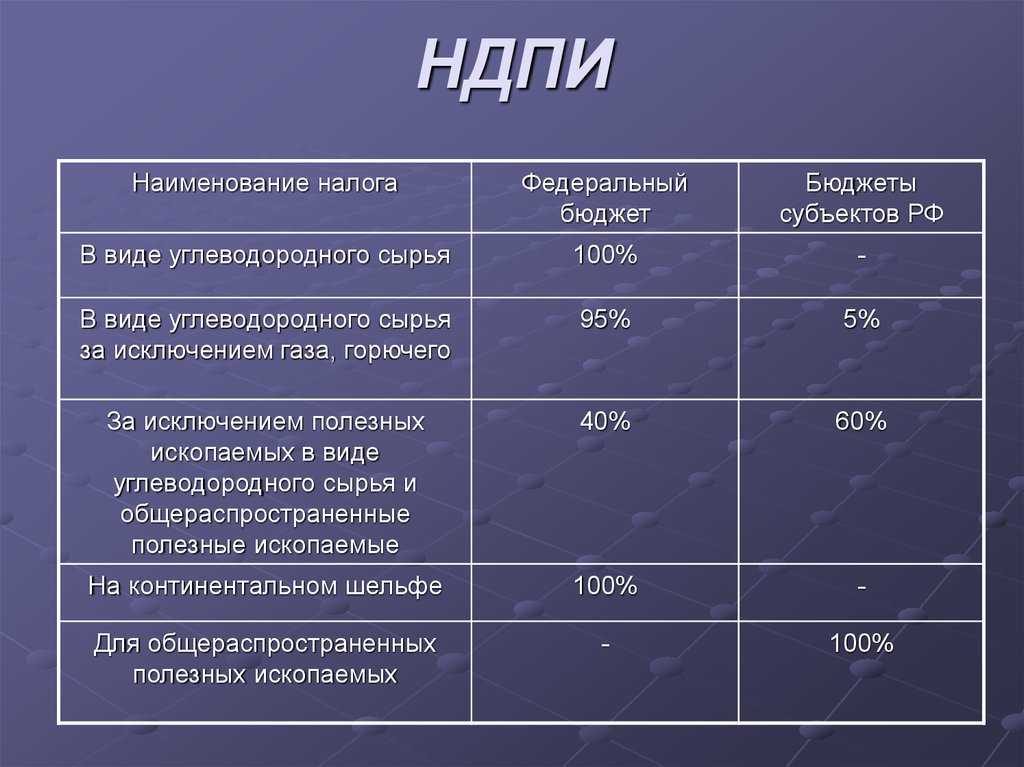 Налог на добычу полезных ископаемых: сущность, практика взимания и тенденции развития