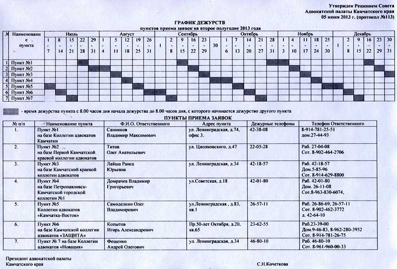 График дежурств операторов котельной: образец исчерпывающего плана