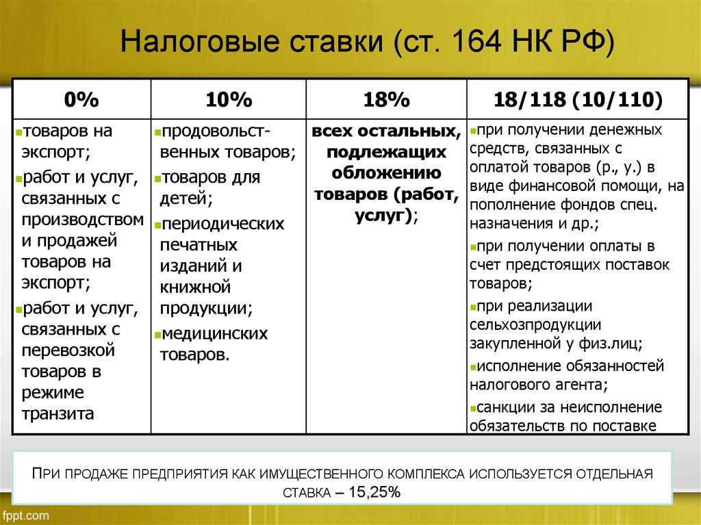 Cтавки водного налога в 2023 году: таблица с последними изменениями - гапоу чр