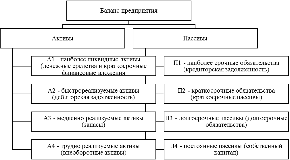 Оборотные и внеоборотные активы: как они влияют на бизнес