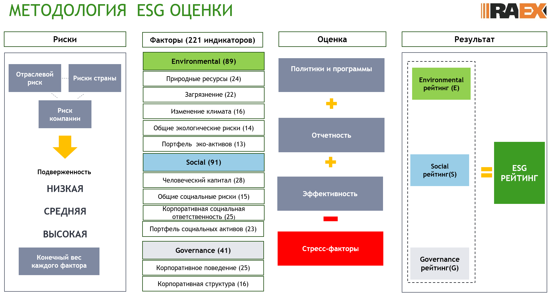 Мсфо (ias) 39 «финансовые инструменты: признание и оценка»