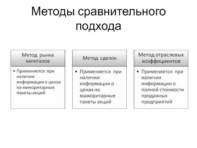 Основные методы оценки предприятия  – компания «апхилл»