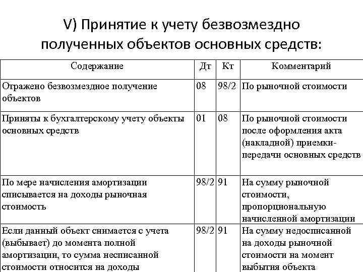Федеральный стандарт бухгалтерского учета фсбу 26/2020 «капитальные вложения» (утв. приказом минфина россии от 17.09.2020 n 204н)