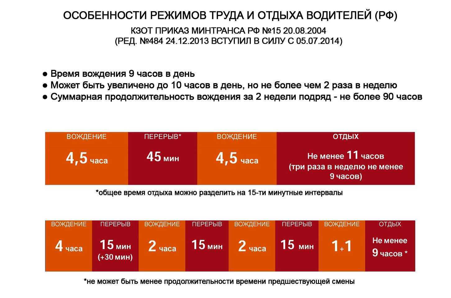 Режим труда и отдыха водителей грузовых автомобилей по тахографу в 2021 году