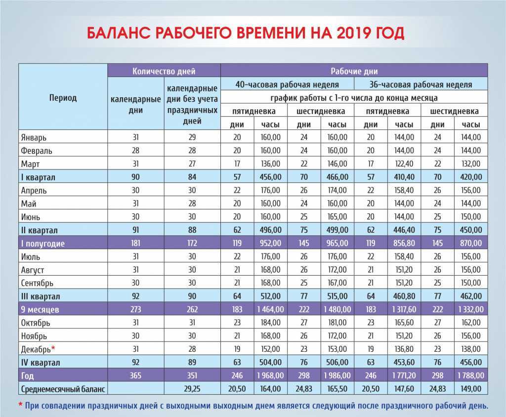 Учет рабочего времени при сменном графике работы - юридический советникъ
