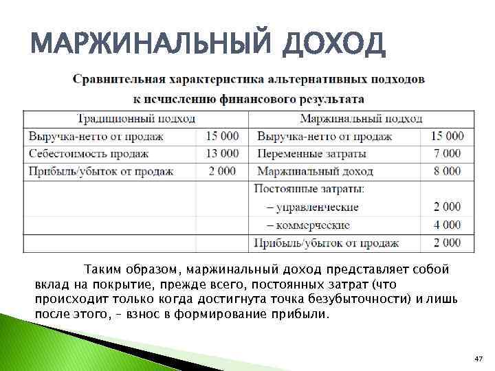Что такое маржинальный доход: формула расчета