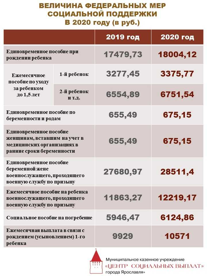 Изменились правила назначения универсального детского пособия в 2024 году для разведенных родителей и самозанятых | бух.1с - сайт для современного бухгалтера