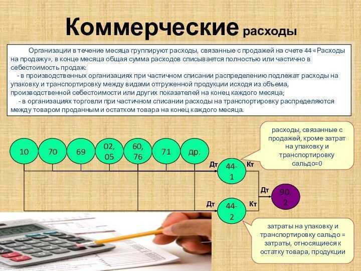Коммерческие и управленческие расходы: понятие, особенности, различия