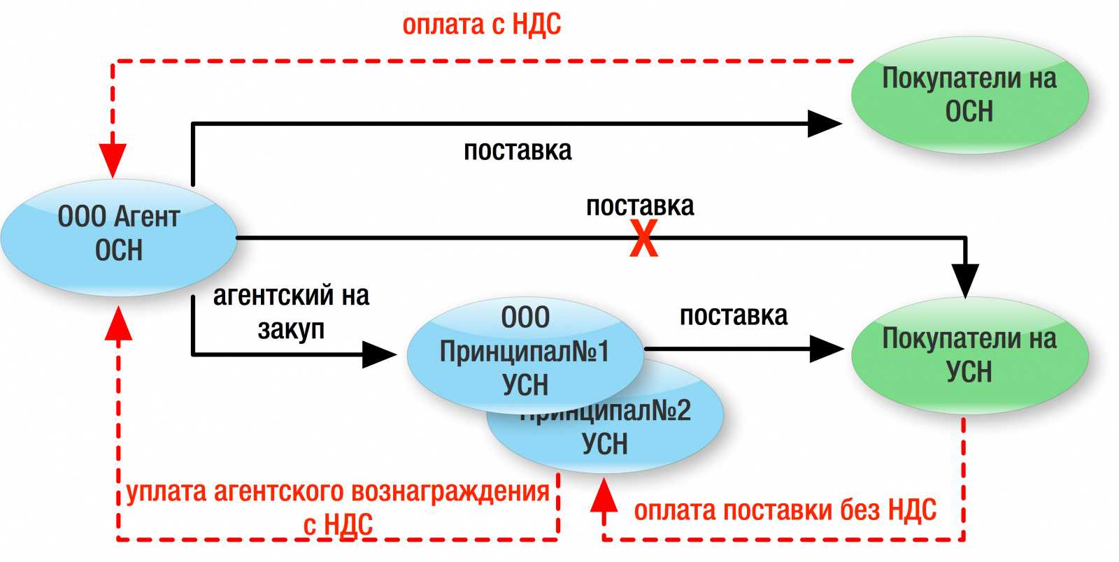 Продажа автомобиля организацией физическому лицу