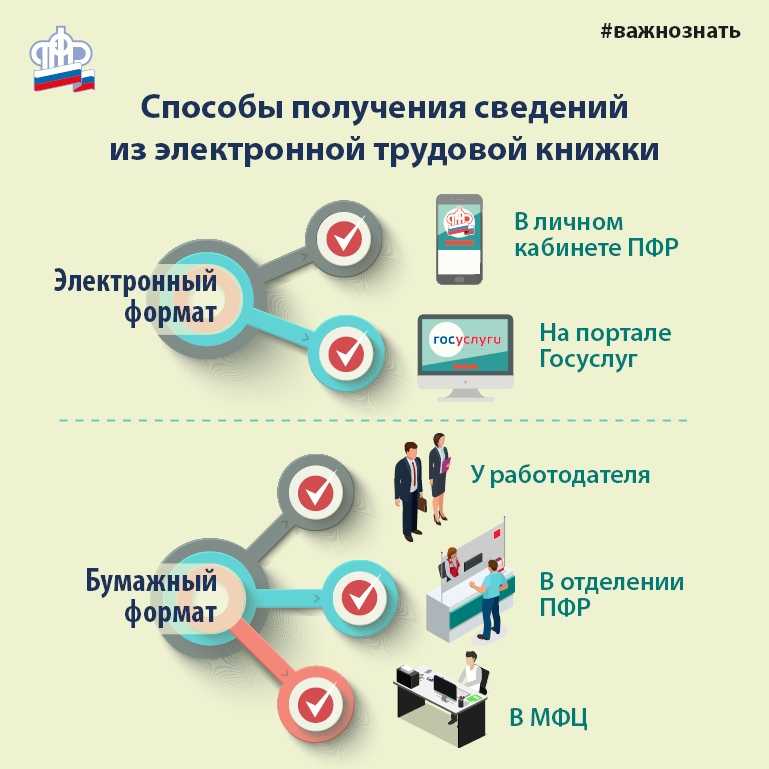 Электронная трудовая книжка: плюсы, минусы и как оформить