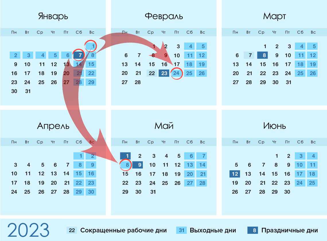 Как начисляется зарплата выходные и праздничные дни