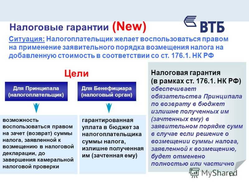 Порядок возмещения ндс с 2023 года