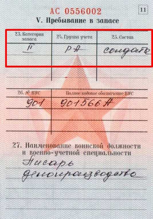 Категория запаса в военном билете - место прописания и значение
