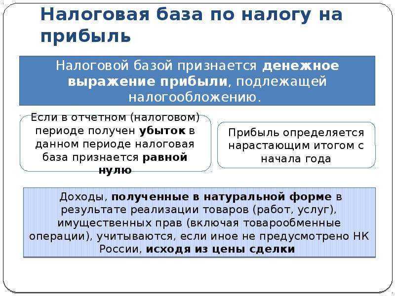 Кто является плательщиком ндс