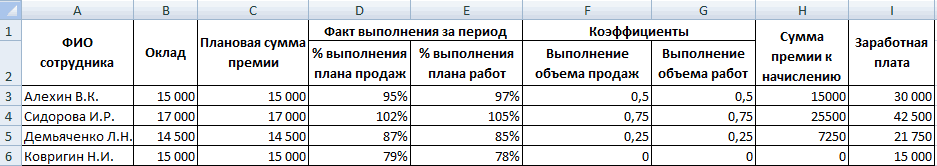 Календарь бухгалтера по сдаче отчетности за 2023 год