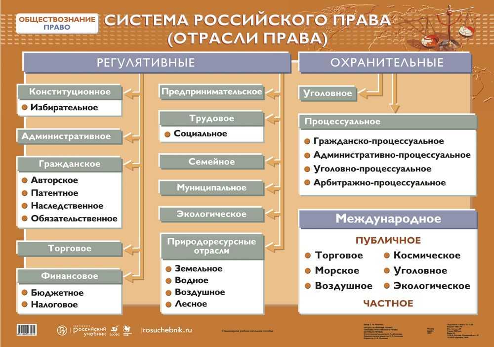 Обзор компьютерных спс справочная правовая система консультант плюс
