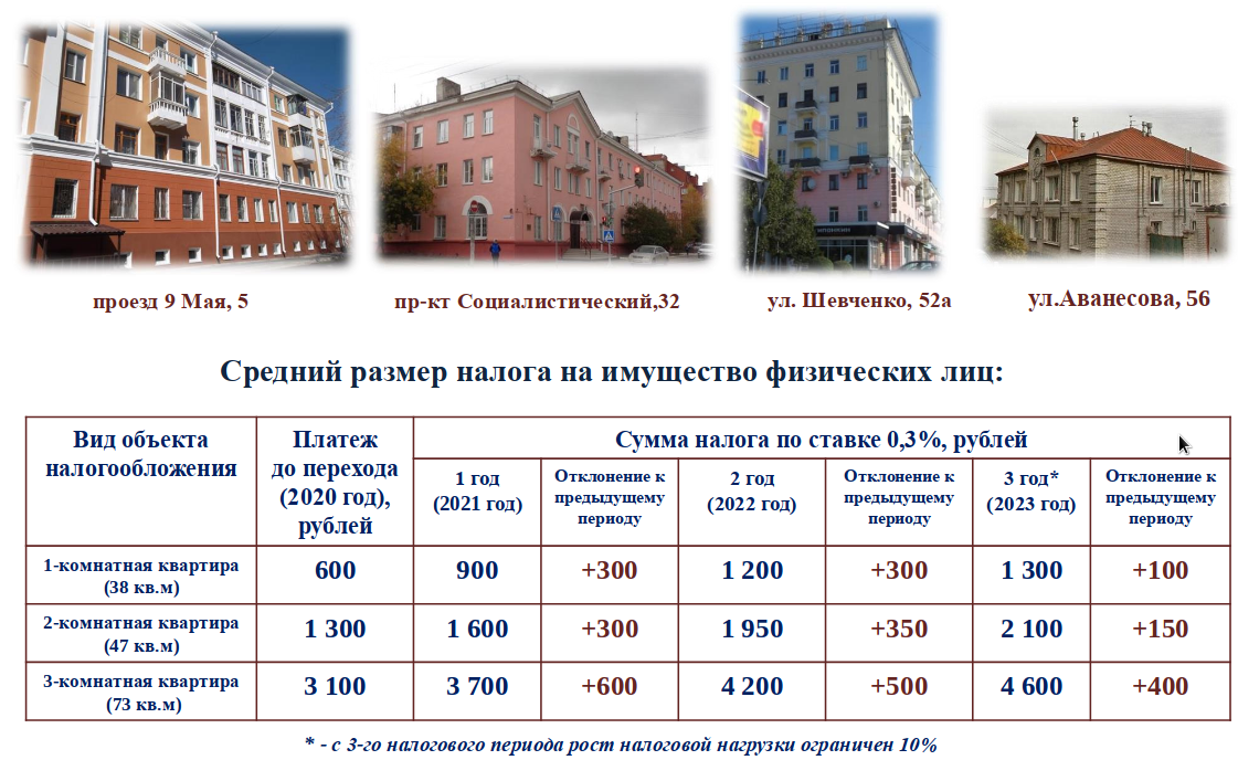 Налоги за аренду недвижимости в болгарии. когда и сколько платить | реализуй мечту