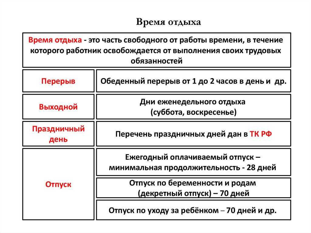 Рабочее время: понятие, виды, состав