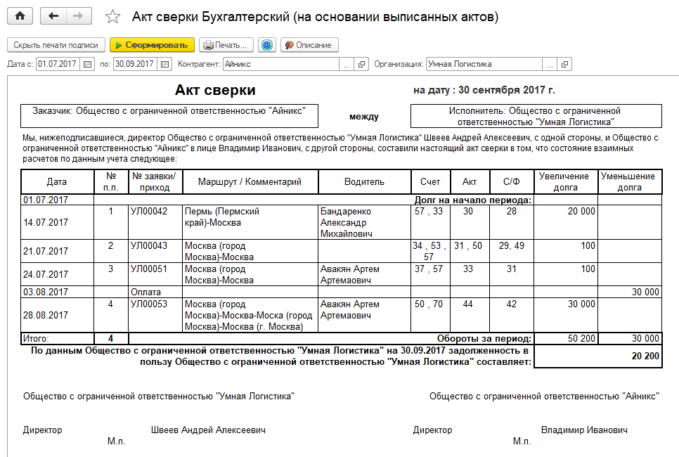 Договор аренды акт оказанных услуг. ежемесячные акты оказания услуг аренды