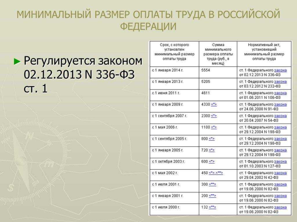 Прожиточный минимум и мрот в пермском крае в 2021 году с уральским коэффициентом – что изменится с 1 января?