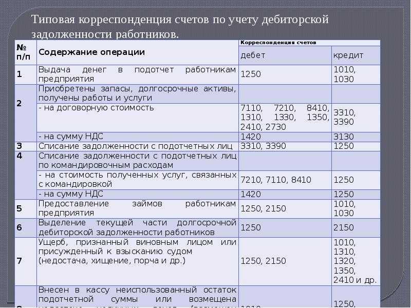 Анализ дебиторской и кредиторской задолженности