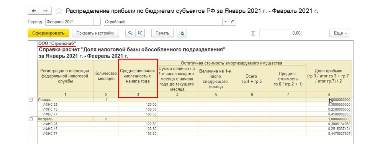Как составить и сдать декларацию по налогу на прибыль организации, имеющей обособленные подразделения