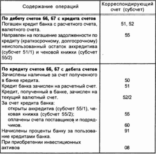Учет кредитов и займов на предприятии: что нужно знать руководителю